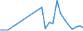 Flow: Exports / Measure: Values / Partner Country: World / Reporting Country: Austria