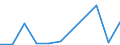 Flow: Exports / Measure: Values / Partner Country: World / Reporting Country: Chile