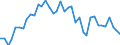 Handelsstrom: Exporte / Maßeinheit: Werte / Partnerland: World / Meldeland: Denmark