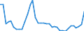 Flow: Exports / Measure: Values / Partner Country: World / Reporting Country: France incl. Monaco & overseas