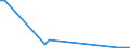 Flow: Exports / Measure: Values / Partner Country: World / Reporting Country: Greece