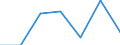 Flow: Exports / Measure: Values / Partner Country: World / Reporting Country: Hungary