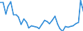 Flow: Exports / Measure: Values / Partner Country: World / Reporting Country: Iceland