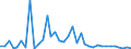 Flow: Exports / Measure: Values / Partner Country: World / Reporting Country: Italy incl. San Marino & Vatican