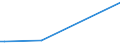 Flow: Exports / Measure: Values / Partner Country: World / Reporting Country: Japan