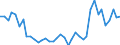 Flow: Exports / Measure: Values / Partner Country: World / Reporting Country: Netherlands