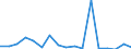 Flow: Exports / Measure: Values / Partner Country: World / Reporting Country: Poland