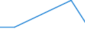 Flow: Exports / Measure: Values / Partner Country: World / Reporting Country: Slovenia