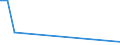 Flow: Exports / Measure: Values / Partner Country: World / Reporting Country: Switzerland incl. Liechtenstein