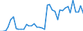 Flow: Exports / Measure: Values / Partner Country: Netherlands / Reporting Country: Germany