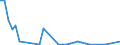 Flow: Exports / Measure: Values / Partner Country: Netherlands / Reporting Country: Ireland