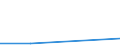 Flow: Exports / Measure: Values / Partner Country: Netherlands / Reporting Country: Luxembourg