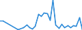 Handelsstrom: Exporte / Maßeinheit: Werte / Partnerland: Netherlands / Meldeland: Sweden