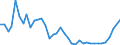 Flow: Exports / Measure: Values / Partner Country: Netherlands / Reporting Country: United Kingdom