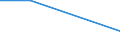 Flow: Exports / Measure: Values / Partner Country: Japan / Reporting Country: Denmark