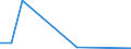 Flow: Exports / Measure: Values / Partner Country: Japan / Reporting Country: Iceland