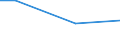 Flow: Exports / Measure: Values / Partner Country: Japan / Reporting Country: Netherlands