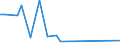 Flow: Exports / Measure: Values / Partner Country: Denmark / Reporting Country: France incl. Monaco & overseas