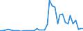 Handelsstrom: Exporte / Maßeinheit: Werte / Partnerland: Denmark / Meldeland: Germany