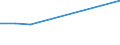 Flow: Exports / Measure: Values / Partner Country: Denmark / Reporting Country: Latvia