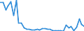 Flow: Exports / Measure: Values / Partner Country: Denmark / Reporting Country: Netherlands