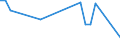 Flow: Exports / Measure: Values / Partner Country: Denmark / Reporting Country: Spain