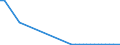 Flow: Exports / Measure: Values / Partner Country: Denmark / Reporting Country: United Kingdom