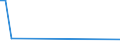 Flow: Exports / Measure: Values / Partner Country: Thailand / Reporting Country: Netherlands