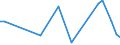 Flow: Exports / Measure: Values / Partner Country: World / Reporting Country: Australia