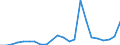 Flow: Exports / Measure: Values / Partner Country: World / Reporting Country: Austria