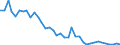 Flow: Exports / Measure: Values / Partner Country: World / Reporting Country: Canada