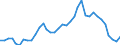 Flow: Exports / Measure: Values / Partner Country: World / Reporting Country: France incl. Monaco & overseas