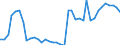 Handelsstrom: Exporte / Maßeinheit: Werte / Partnerland: World / Meldeland: Germany