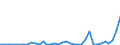 Flow: Exports / Measure: Values / Partner Country: World / Reporting Country: Greece