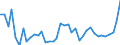 Flow: Exports / Measure: Values / Partner Country: World / Reporting Country: Ireland