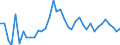 Flow: Exports / Measure: Values / Partner Country: World / Reporting Country: Italy incl. San Marino & Vatican