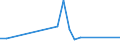 Flow: Exports / Measure: Values / Partner Country: World / Reporting Country: Japan