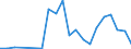 Handelsstrom: Exporte / Maßeinheit: Werte / Partnerland: World / Meldeland: Latvia