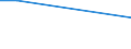 Flow: Exports / Measure: Values / Partner Country: World / Reporting Country: Lithuania