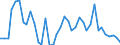 Flow: Exports / Measure: Values / Partner Country: World / Reporting Country: Netherlands