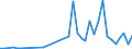 Flow: Exports / Measure: Values / Partner Country: World / Reporting Country: New Zealand