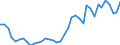 Flow: Exports / Measure: Values / Partner Country: World / Reporting Country: Portugal