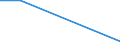 Flow: Exports / Measure: Values / Partner Country: World / Reporting Country: Slovakia