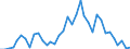 Handelsstrom: Exporte / Maßeinheit: Werte / Partnerland: World / Meldeland: Sweden