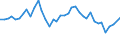 Flow: Exports / Measure: Values / Partner Country: World / Reporting Country: United Kingdom