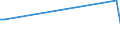 Flow: Exports / Measure: Values / Partner Country: Bunkers / Reporting Country: Germany