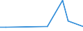 Flow: Exports / Measure: Values / Partner Country: Viet Nam / Reporting Country: Netherlands