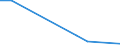 Flow: Exports / Measure: Values / Partner Country: Singapore / Reporting Country: New Zealand