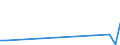 Flow: Exports / Measure: Values / Partner Country: Singapore / Reporting Country: Spain