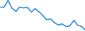 Flow: Exports / Measure: Values / Partner Country: USA incl. Puerto Rico / Reporting Country: Canada